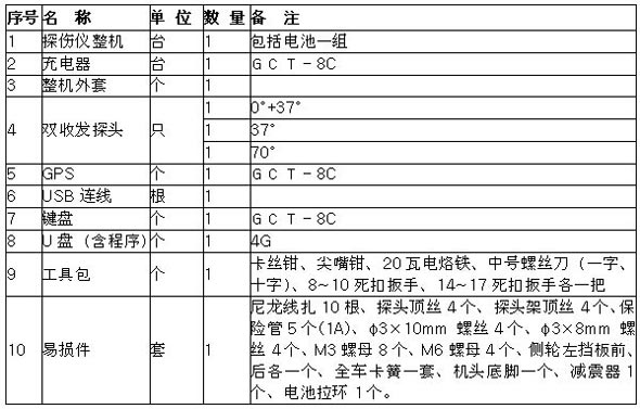 鋼軌探傷配備